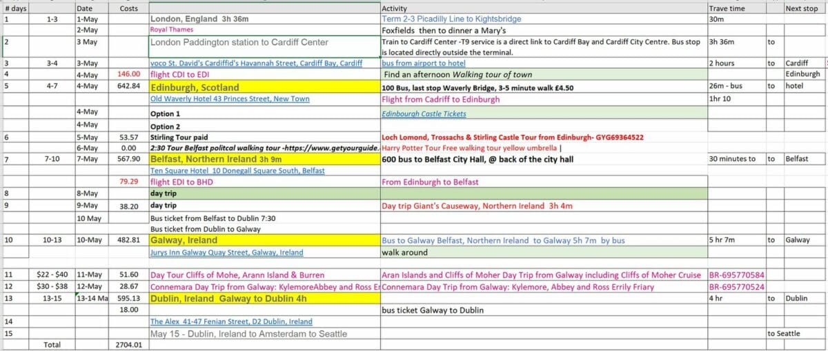 Spring Itinerary London, Wales, and Scotland